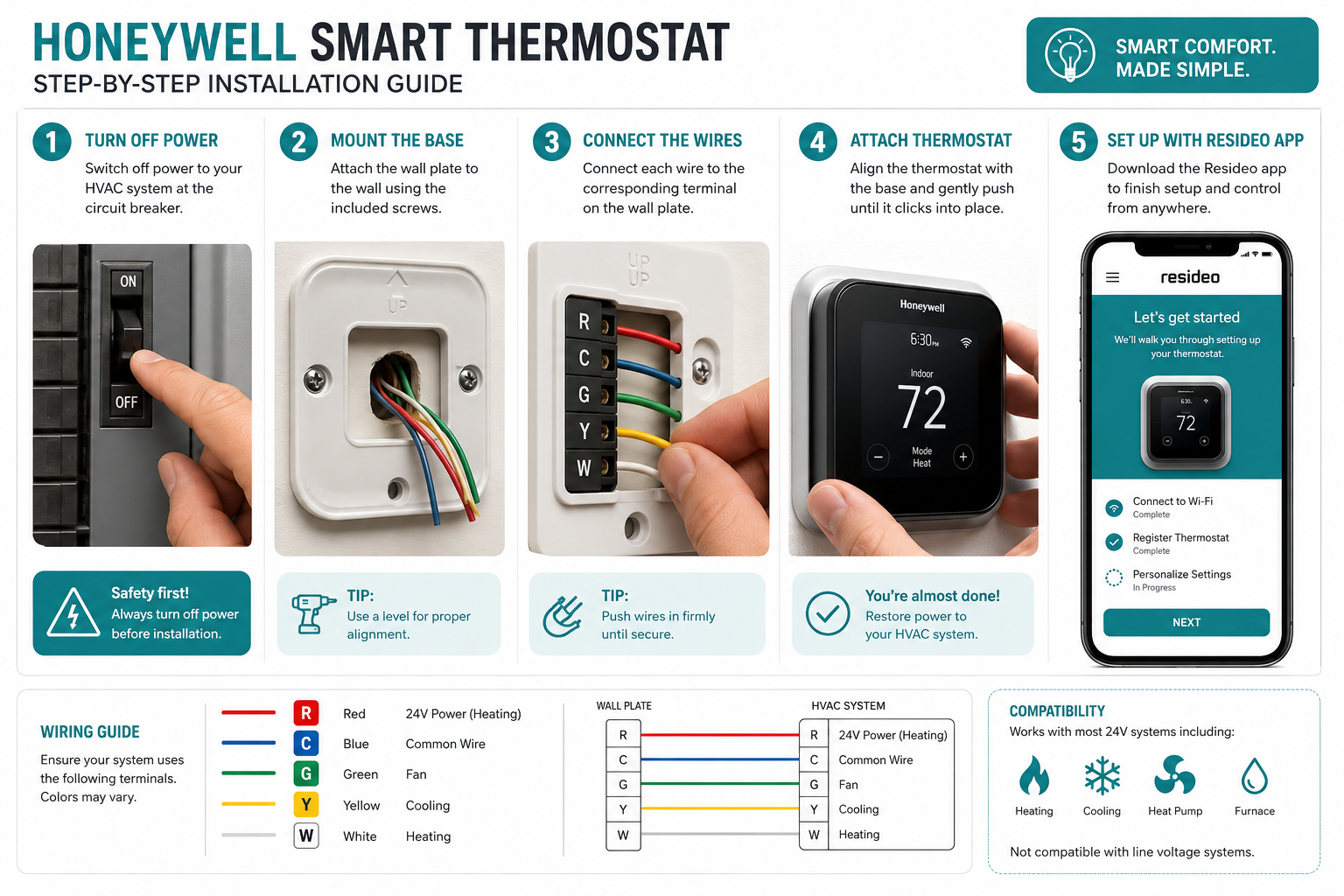 Step-by-Step Honeywell Thermostat Setup and Installation